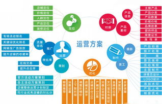 做阿里巴巴店鋪運(yùn)營(yíng)花費(fèi)高？找深圳大米網(wǎng)絡(luò)做代運(yùn)營(yíng)，網(wǎng)絡(luò)文化經(jīng)營(yíng)更劃算！